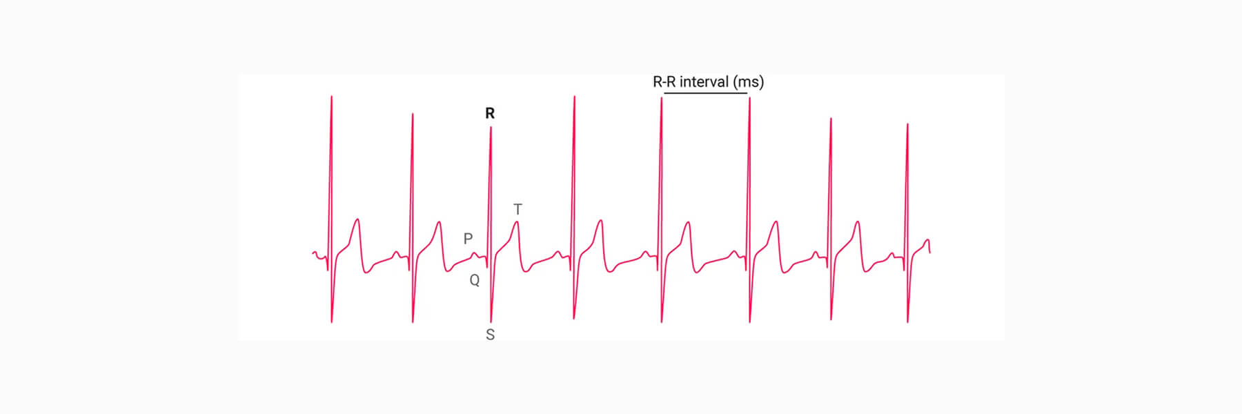 Tout savoir sur la mesure de variabilité de fréquence cardiaque