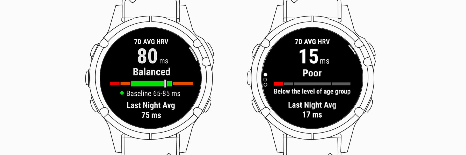 ECG App, Health Science, Garmin Technology