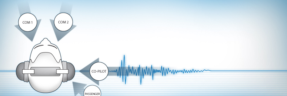 Simplified Sound