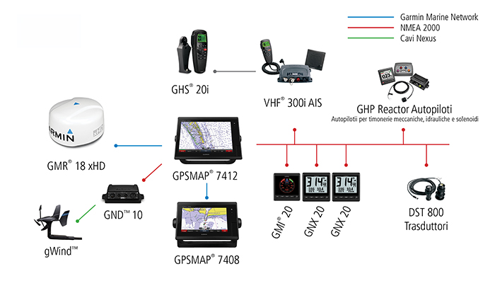 Sailboat Configuration