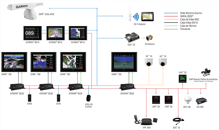 8000 Series Configuration