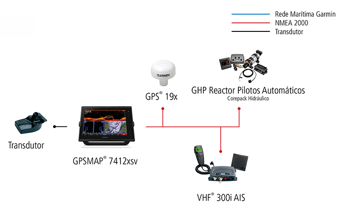Day Cruiser Configuration