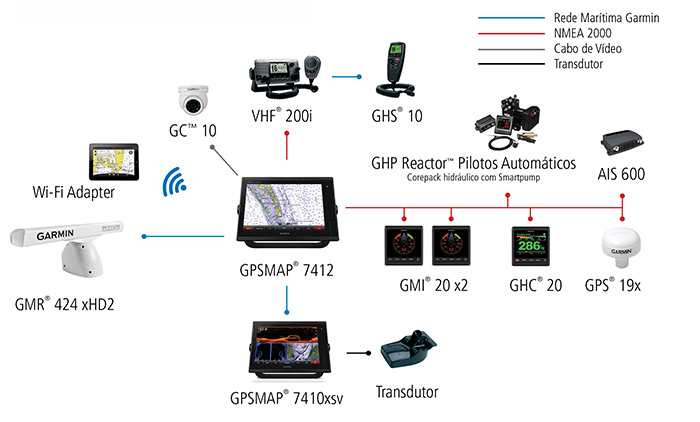 Large Powerboat Configuration
