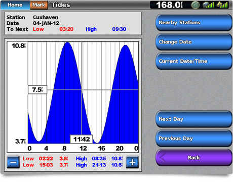Garmin BlueChart Tidal Station Charts