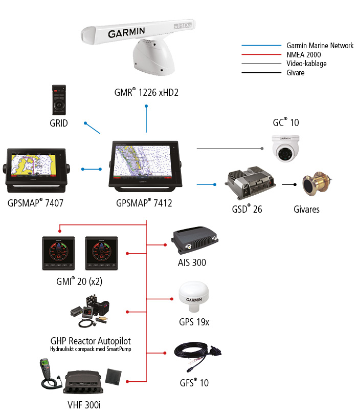 7400 Series Configuration