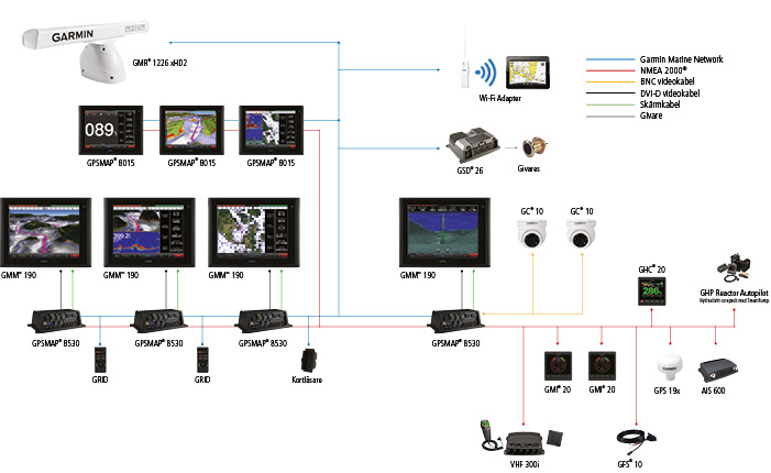 8000 Series Configuration