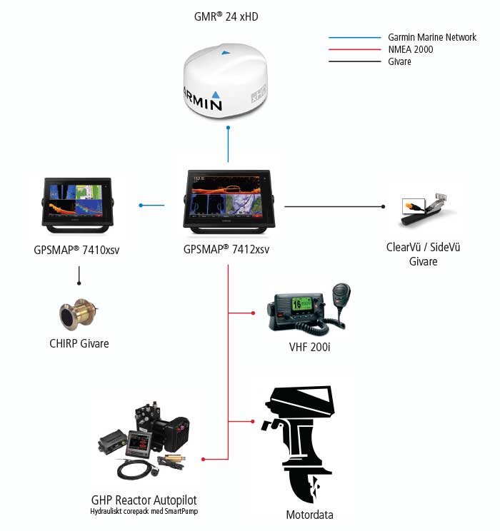 Combo A Configuration