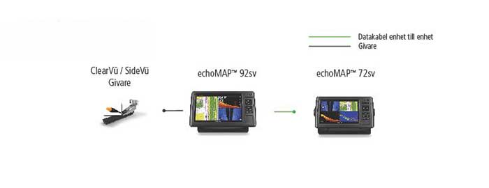 Combo B Configuration