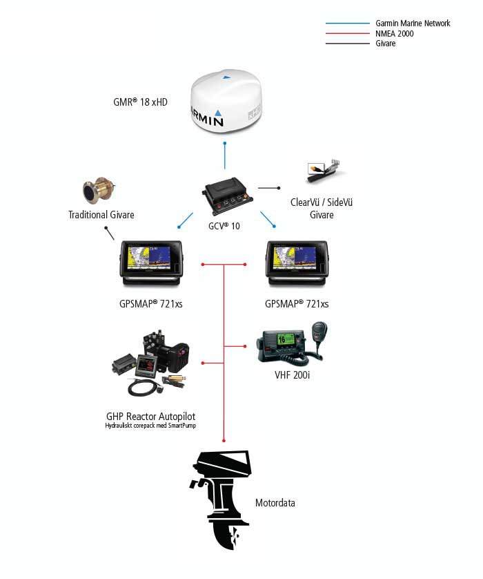 Combo D Configuration